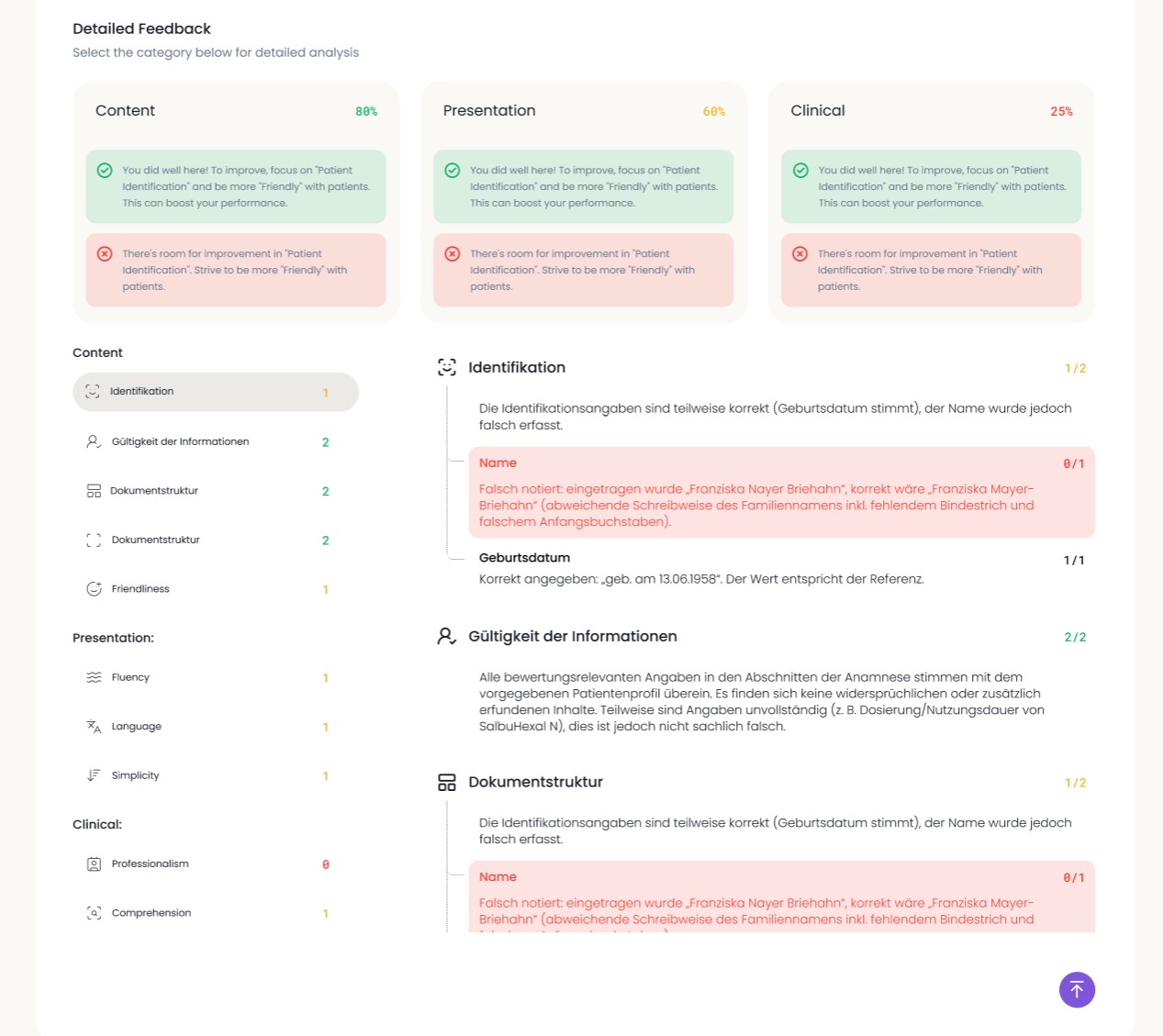 Auswertungsübersicht – Dashboard 2